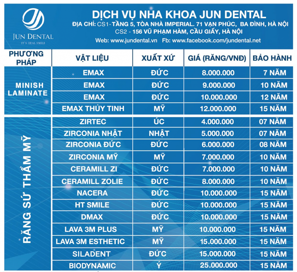 Bảng giá bọc răng sứ tại Nha khoa quốc tế Jun dental